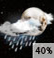 Cloudy